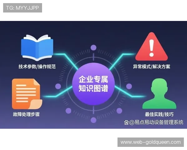 知识管理系统上线，促进经验沉淀与共享